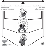 pain-time-line
