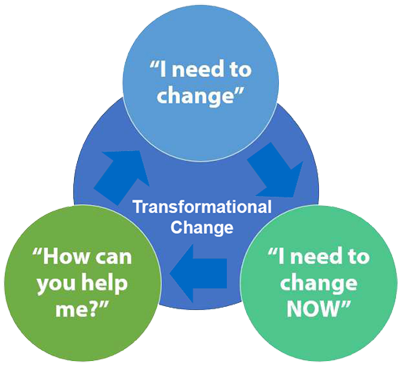 transformational change
